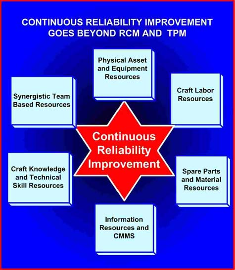 CRI beyond RCM and TMP chart