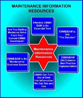 Maintenance Information Resources Chart